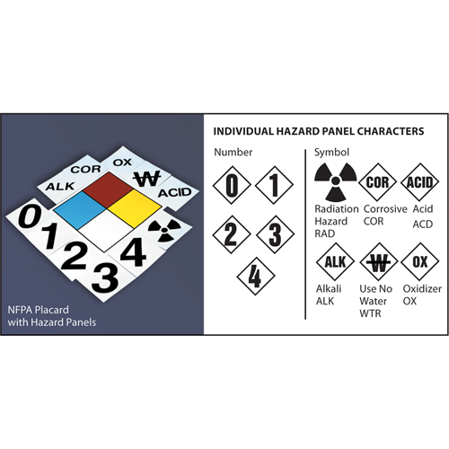 Plaque-&eacute;tiquette de s&eacute;curit&eacute; de la NFPA: losange de 15' Sidevic Inc.