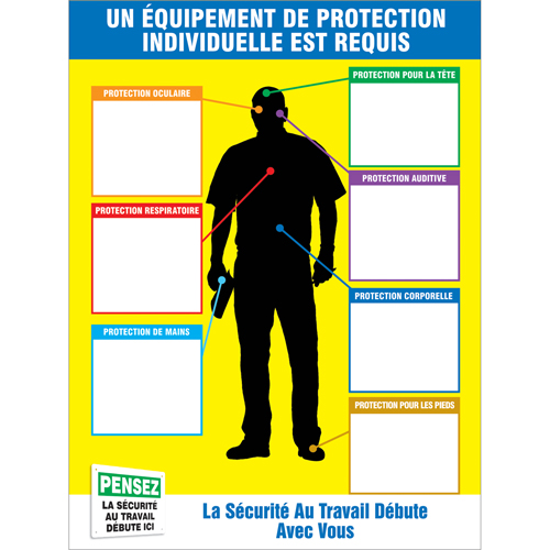 PPE-IDTM Chart & Label Kits Sidevic Inc.