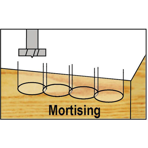Bormax Forstner Bit Kits in a Wooden Box, 7 Pieces, Steel Sidevic Inc.