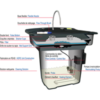 Bassin de nettoyage pour pi&egrave;ces 28" Smartwasher Sidevic Inc.
