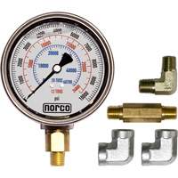 Gauges
