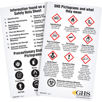 Cartes de portefeuille SGH/SIMDUT 2015 (anglais) Sidevic Inc.