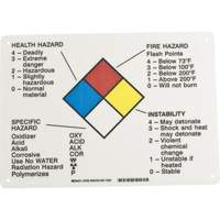 Panneau des renseignements sur les dangers Sidevic Inc.