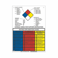 Panneau d'explication du classement NFPA Sidevic Inc.