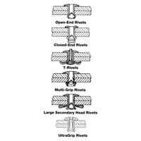 Blind Rivet Open End - 1000 pack, Dome Head, 3/32" Dia. x 0.240" L, Aluminum Mandrel Sidevic Inc.